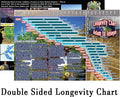 Longevity Charts